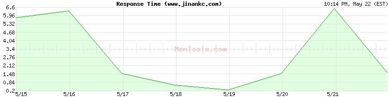www.jinankc.com Slow or Fast