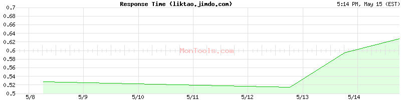 liktao.jimdo.com Slow or Fast
