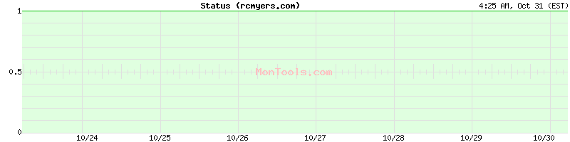 rcmyers.com Up or Down rcmyers.com Up or Down