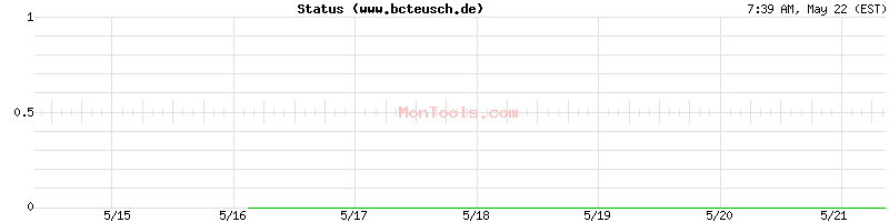 www.bcteusch.de Up or Down