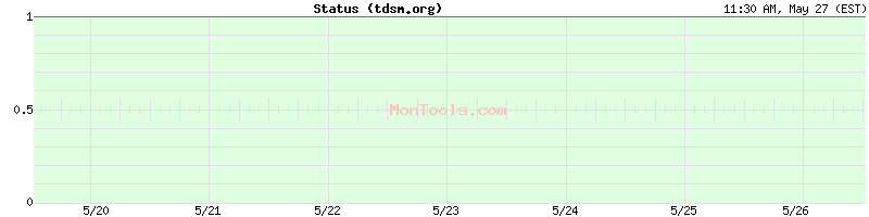 tdsm.org Up or Down