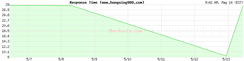 www.hongxing988.com Slow or Fast