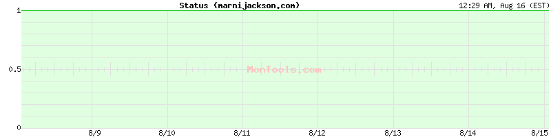 marnijackson.com Up or Down marnijackson.com Up or Down