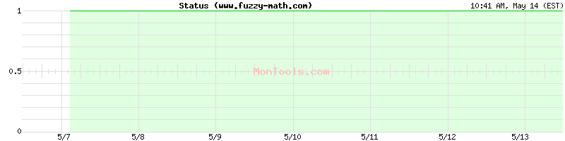 www.fuzzy-math.com Up or Down