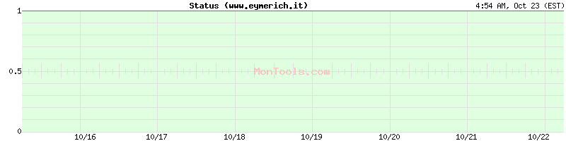 www.eymerich.it Up or Down www.eymerich.it Up or Down