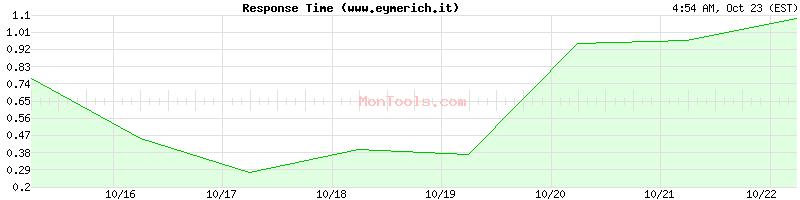 www.eymerich.it Slow or Fast www.eymerich.it Slow or Fast