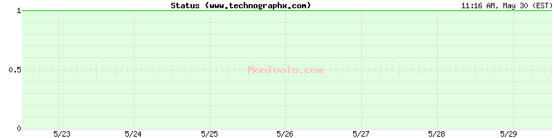 www.technographx.com Up or Down