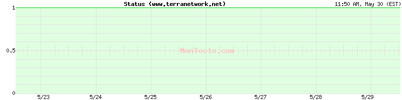 www.terranetwork.net Up or Down