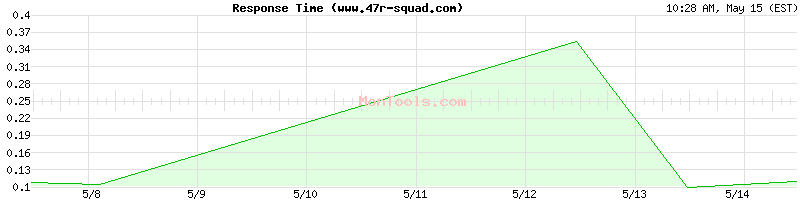 www.47r-squad.com Slow or Fast