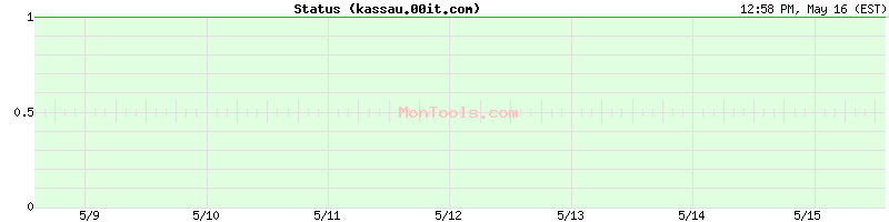 kassau.00it.com Up or Down
