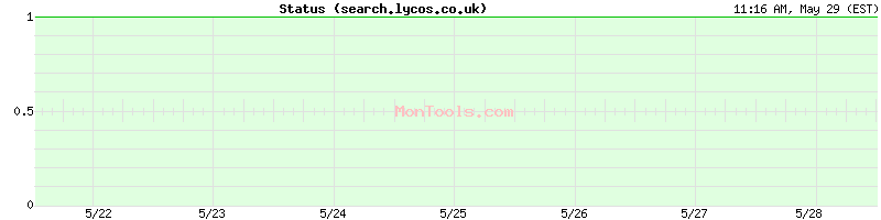 search.lycos.co.uk Up or Down