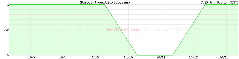 www.tjsxtgg.com Up or Down www.tjsxtgg.com Up or Down
