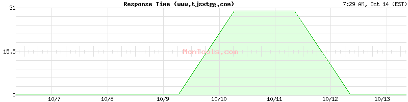 www.tjsxtgg.com Slow or Fast www.tjsxtgg.com Slow or Fast