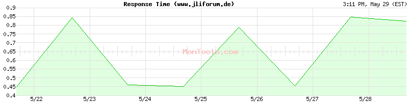 www.jliforum.de Slow or Fast
