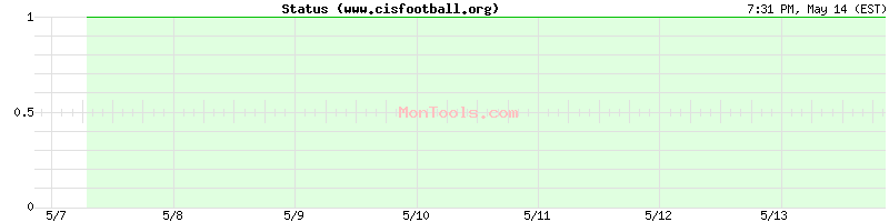 www.cisfootball.org Up or Down