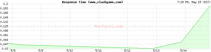 www.clashgame.com Slow or Fast