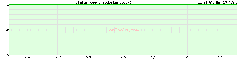 www.webdockers.com Up or Down