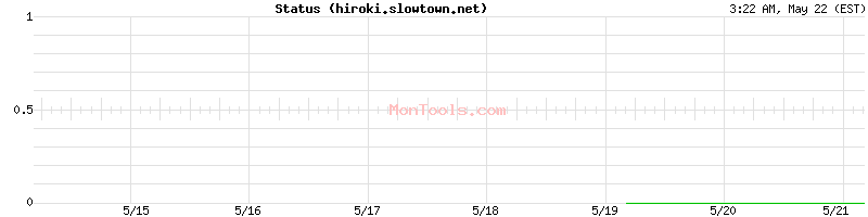 hiroki.slowtown.net Up or Down