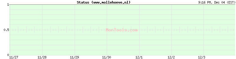 www.mollehoeve.nl Up or Down www.mollehoeve.nl Up or Down