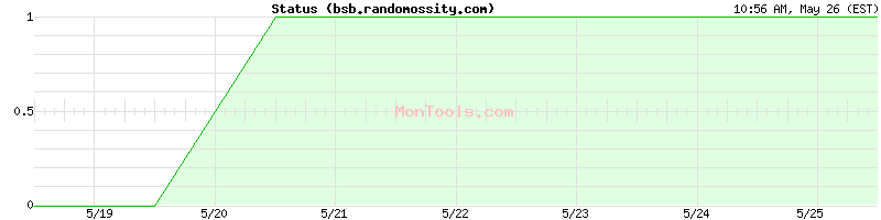 bsb.randomossity.com Up or Down