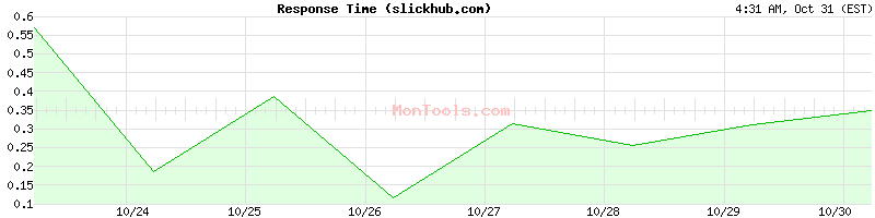 slickhub.com Slow or Fast slickhub.com Slow or Fast