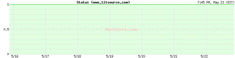 www.1itsource.com Up or Down