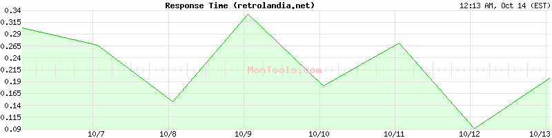 retrolandia.net Slow or Fast retrolandia.net Slow or Fast