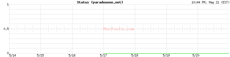 paradoxone.net Up or Down