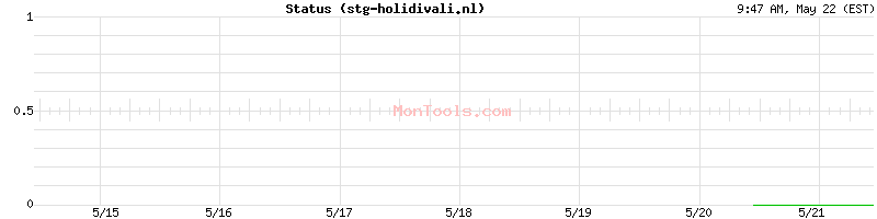 stg-holidivali.nl Up or Down