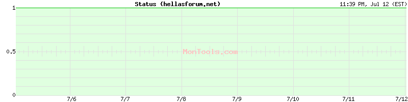 hellasforum.net Up or Down hellasforum.net Up or Down