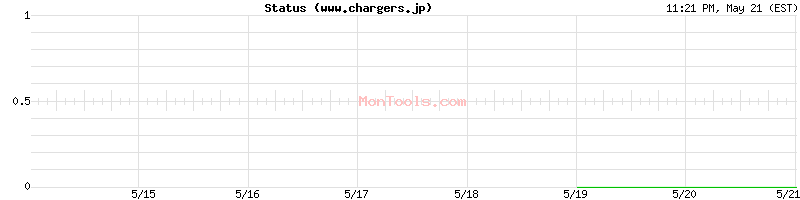 www.chargers.jp Up or Down