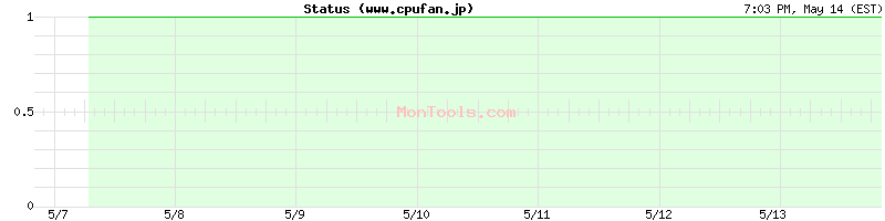 www.cpufan.jp Up or Down