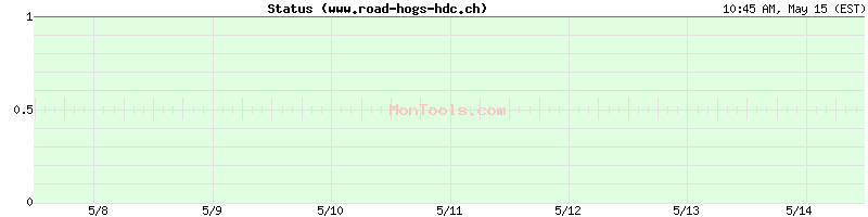 www.road-hogs-hdc.ch Up or Down