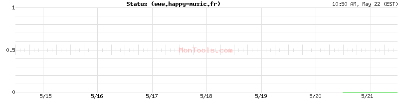 www.happy-music.fr Up or Down