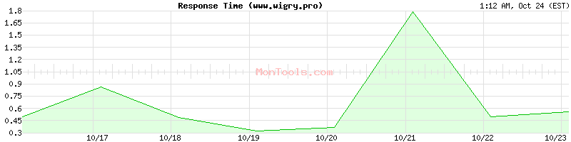 www.wigry.pro Slow or Fast www.wigry.pro Slow or Fast