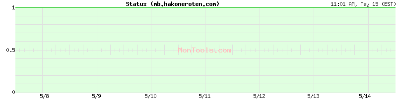 mb.hakoneroten.com Up or Down