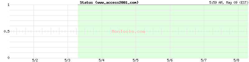 www.access2001.com Up or Down