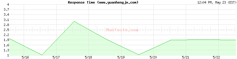 www.yuanhengjx.com Slow or Fast