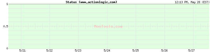 www.actionlogic.com Up or Down