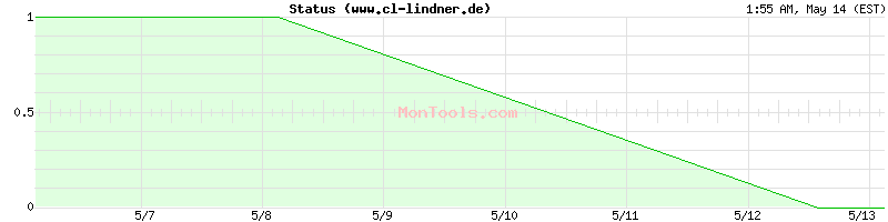 www.cl-lindner.de Up or Down