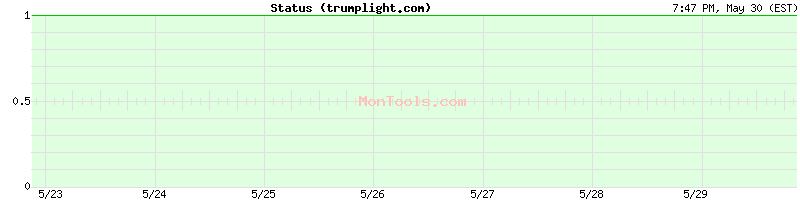 trumplight.com Up or Down