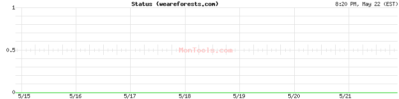 weareforests.com Up or Down