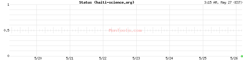 haiti-science.org Up or Down