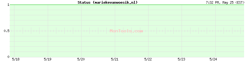 mariekevanwoesik.nl Up or Down