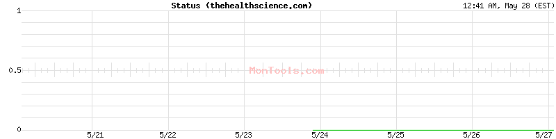 thehealthscience.com Up or Down