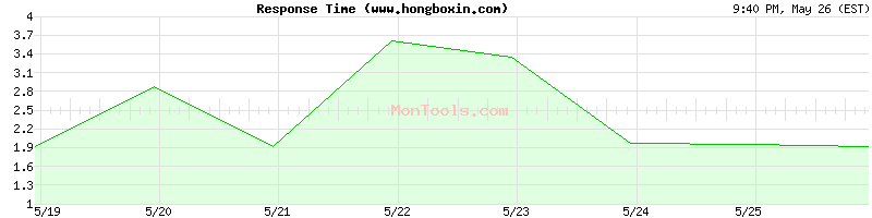 www.hongboxin.com Slow or Fast