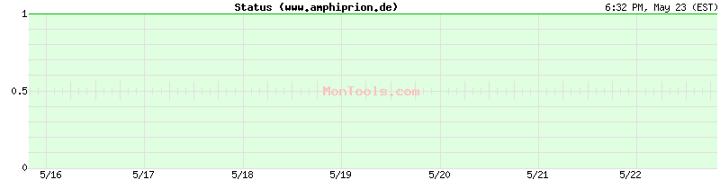 www.amphiprion.de Up or Down