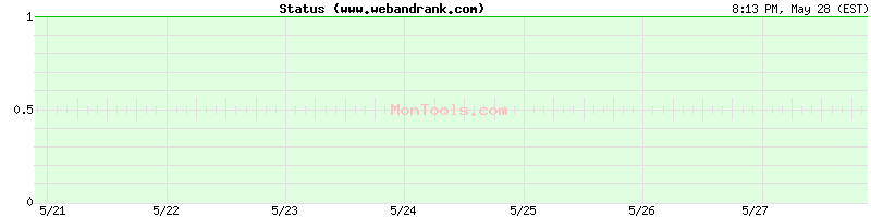 www.webandrank.com Up or Down