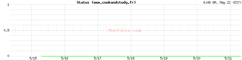 www.cookandstudy.fr Up or Down
