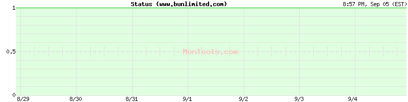 www.bunlimited.com Up or Down www.bunlimited.com Up or Down